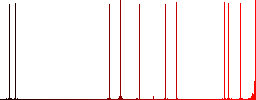 Yen pay back guarantee sticker flat icons on simple color square backgrounds - Histogram - Red color channel