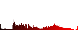 Rotate left white icons on round color glass buttons - Histogram - Red color channel