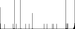 Pound wallet vivid colored flat icons in curved borders on white background - Histogram - RGB color channel