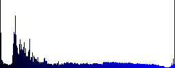 Download playlist white icons on round color glass buttons - Histogram - Blue color channel
