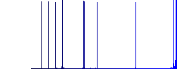 Cancel search flat icons on rounded square vivid color backgrounds. - Histogram - Blue color channel