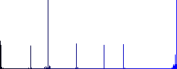 Chat bubbles vivid colored flat icons in curved borders on white background - Histogram - Blue color channel