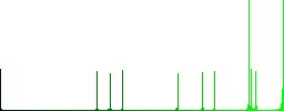Chat bubbles vivid colored flat icons in curved borders on white background - Histogram - Green color channel