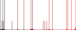 Narrowing search results darker flat icons on color round background - Histogram - Red color channel