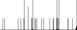 Search details white flat icons on color rounded square backgrounds - Histogram - RGB color channel
