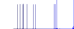 Reduce component white flat icons on color rounded square backgrounds - Histogram - Blue color channel