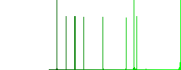 Reduce component white flat icons on color rounded square backgrounds - Histogram - Green color channel