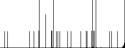 Reduce component white flat icons on color rounded square backgrounds - Histogram - RGB color channel