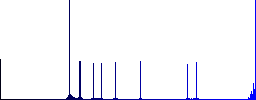 Database snapshot flat color icons in round outlines on white background - Histogram - Blue color channel