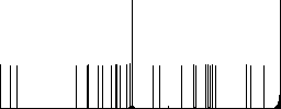Start search flat icons on simple color square backgrounds - Histogram - RGB color channel