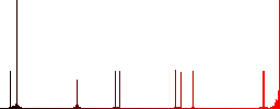 Move up user flat color vector icons with shadows in round outlines on white background - Histogram - Red color channel