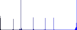 GZIP file format vivid colored flat icons in curved borders on white background - Histogram - Blue color channel