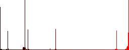 GZIP file format vivid colored flat icons in curved borders on white background - Histogram - Red color channel