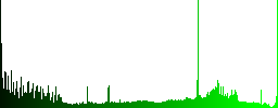 WMV movie format icons on round color glass buttons - Histogram - Green color channel