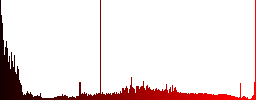 WMV movie format icons on round color glass buttons - Histogram - Red color channel