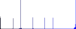 Airplane vivid colored flat icons in curved borders on white background - Histogram - Blue color channel