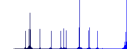 Cloud search color flat icons in rounded square frames. Thin and thick versions included. - Histogram - Blue color channel