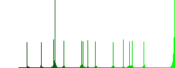 Cloud search color flat icons in rounded square frames. Thin and thick versions included. - Histogram - Green color channel