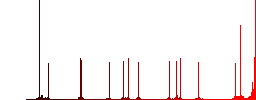 Cloud search color flat icons in rounded square frames. Thin and thick versions included. - Histogram - Red color channel