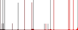 Yen pay back darker flat icons on color round background - Histogram - Red color channel