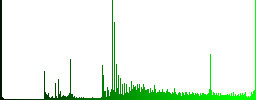 User location icons on round luminous coin-like color steel buttons - Histogram - Green color channel