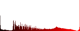 Redo directory last operation white icons on round color glass buttons - Histogram - Red color channel