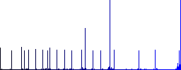 Arrival time GPS map location flat color icons with quadrant frames on white background - Histogram - Blue color channel