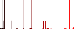 Print search results darker flat icons on color round background - Histogram - Red color channel