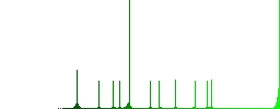 Diamond flat color vector icons with shadows in round outlines on white background - Histogram - Green color channel