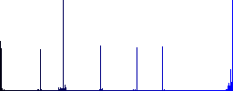 Server hosting vivid colored flat icons in curved borders on white background - Histogram - Blue color channel