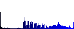 Network printer icons on round color glass buttons - Histogram - Blue color channel