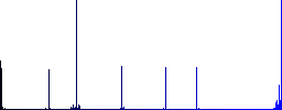 Delete from cart vivid colored flat icons in curved borders on white background - Histogram - Blue color channel