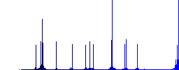 Export search results color flat icons in rounded square frames. Thin and thick versions included. - Histogram - Blue color channel