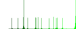 Export search results color flat icons in rounded square frames. Thin and thick versions included. - Histogram - Green color channel
