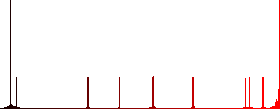 Download search results flat color icons in round outlines on white background - Histogram - Red color channel