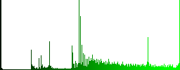 User settings icons on round luminous coin-like color steel buttons - Histogram - Green color channel