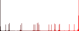 Control element flat color icons with quadrant frames on white background - Histogram - Red color channel