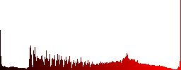 Ascending ordered list mode white icons on round color glass buttons - Histogram - Red color channel