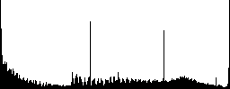 Component play icons on round color glass buttons - Histogram - RGB color channel