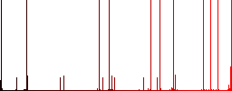 Network printer multi colored flat icons on plain square backgrounds. Included white and darker icon variations for hover or active effects. - Histogram - Red color channel