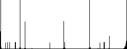 Search comment flat color icons in square frames on white background - Histogram - RGB color channel