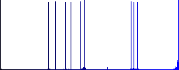 Bitcoin pay back guarantee sticker flat icons on simple color square backgrounds - Histogram - Blue color channel