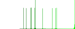 Bitcoin pay back guarantee sticker flat icons on simple color square backgrounds - Histogram - Green color channel