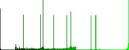 Processing folder round color beveled buttons with smooth surfaces and flat white icons - Histogram - Green color channel