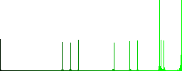 AVI file format vivid colored flat icons in curved borders on white background - Histogram - Green color channel