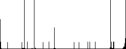 AVI file format vivid colored flat icons in curved borders on white background - Histogram - RGB color channel
