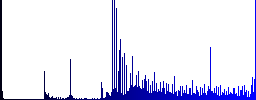 Power connector icons on round luminous coin-like color steel buttons - Histogram - Blue color channel