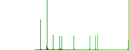 Mobile battery status simple icons in color rounded square frames on white background - Histogram - Green color channel