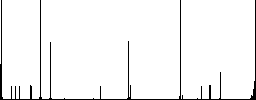 Lock mobile flat color icons in square frames on white background - Histogram - RGB color channel