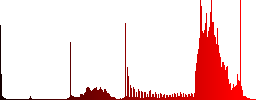 Package return color icons on sunk push buttons - Histogram - Red color channel